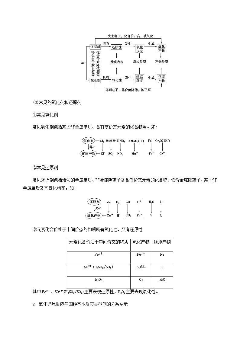 2022届高考化学一轮复习讲义第2章化学物质及其变化第4节氧化还原反应含答案第2页