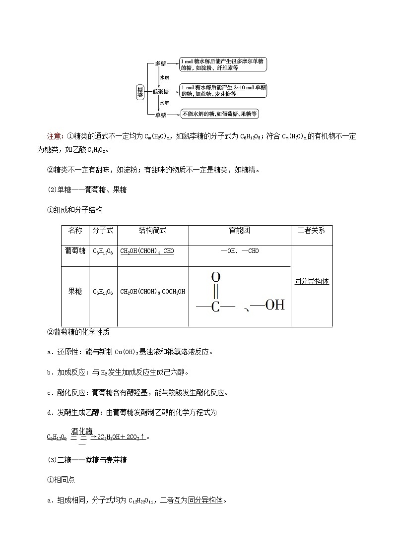 2022届高考化学一轮复习讲义第12章有机化学基础第4节生命中的基础有机物合成高分子含答案02