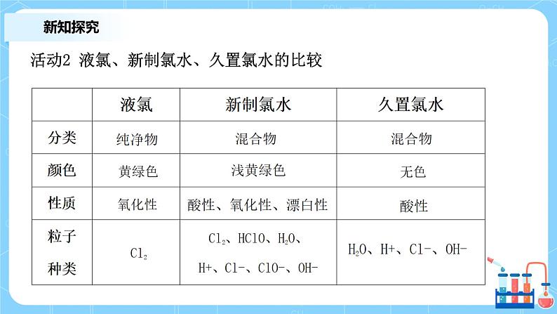 2.2氯及其化合物（第二课时）课件+教案+练习06