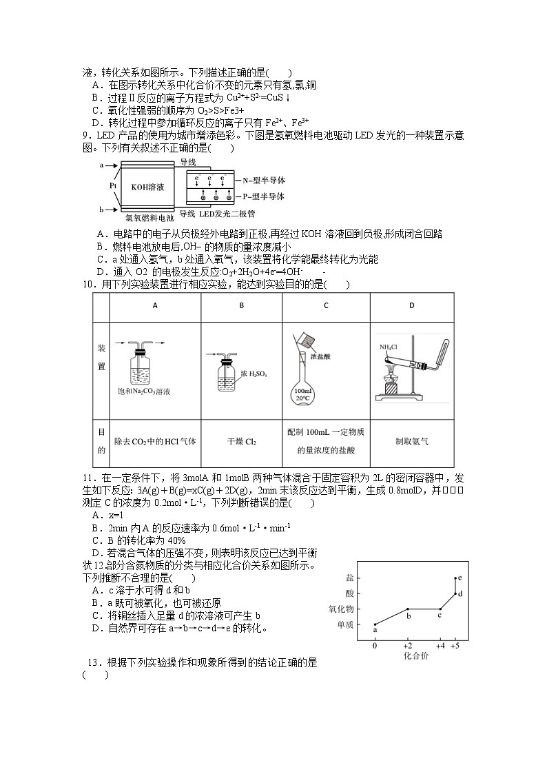 湖北省鄂北六校2021-2022学年高一下学期期中联考化学试题第2页