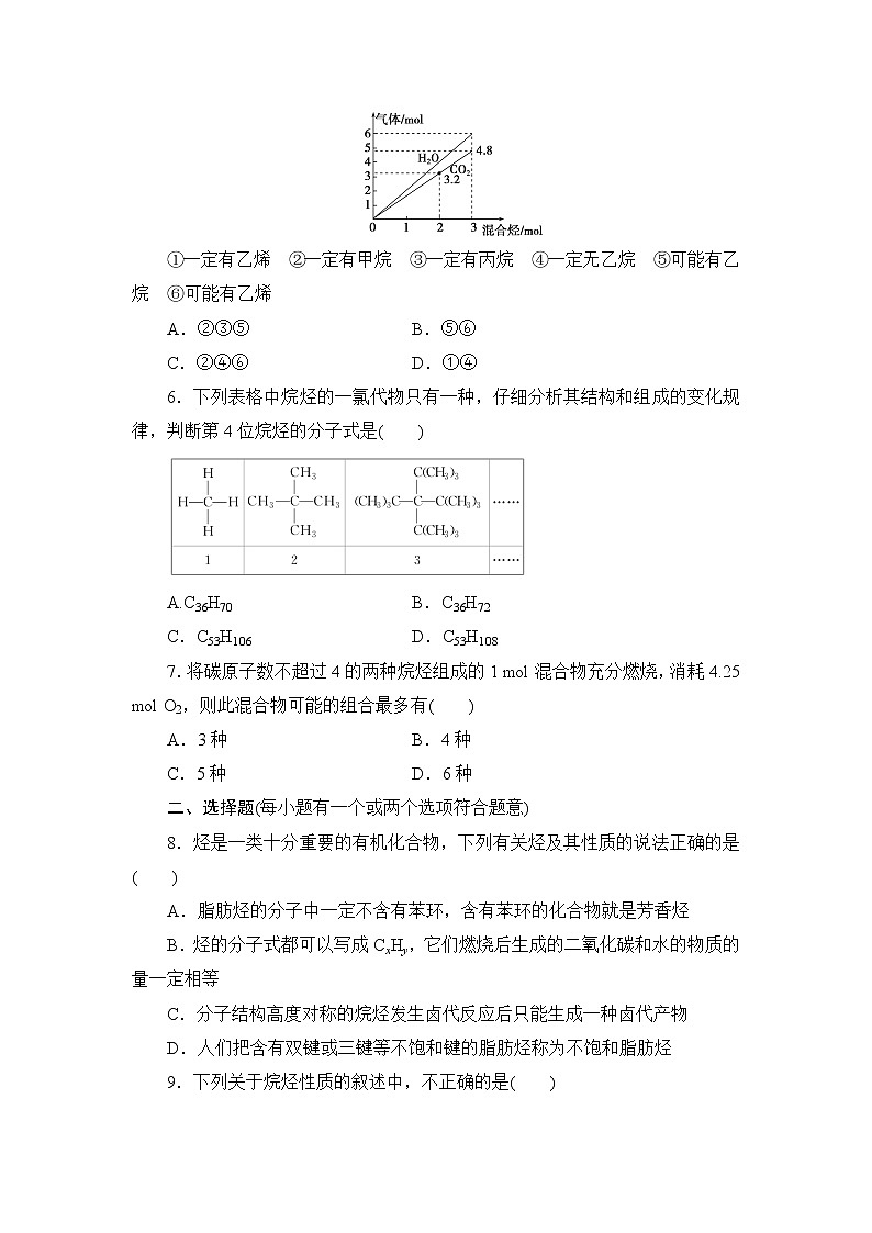 2021-2022学年高二下学期鲁科版（2019）选修第三册第一章第3节　第1课时　烷烃练习题02
