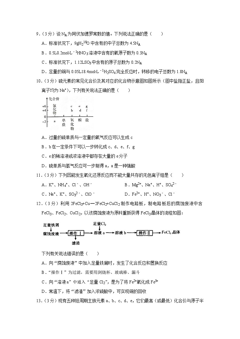 2021-2022学年河南省洛阳市创新发展联盟高一（下）第一次联考化学试卷03