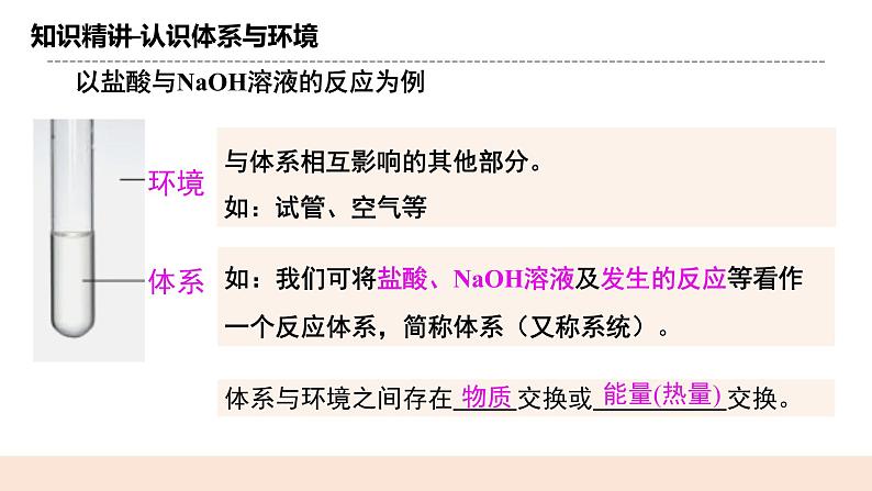 人教版化学选修一1.1 《反应热、焓变》课件+教学设计05