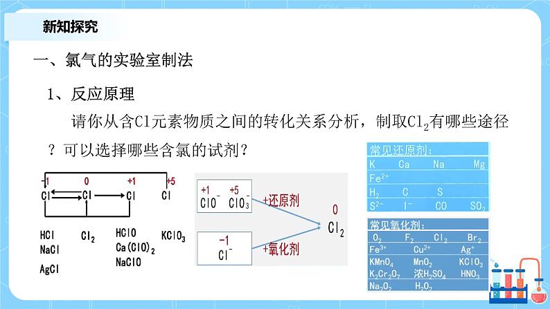 2.2氯及其化合物（第三课时）课件+教案+练习04