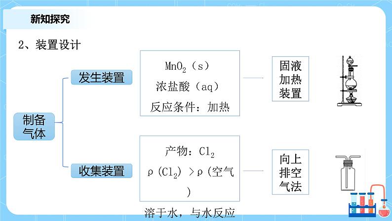 2.2氯及其化合物（第三课时）课件+教案+练习08