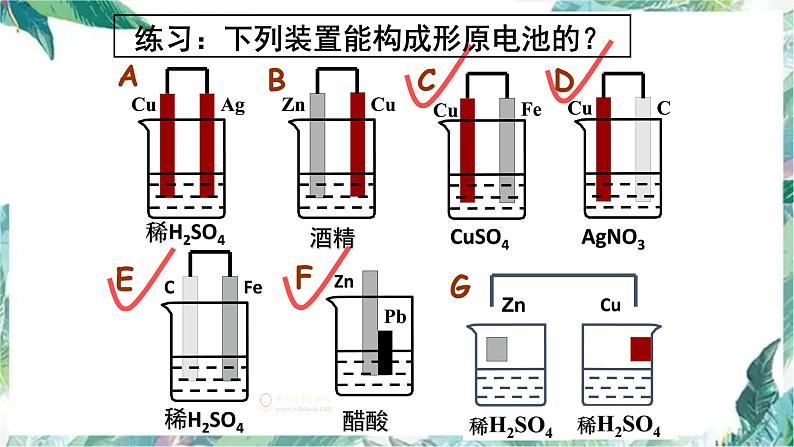 高考复习 电化学专题复习课件PPT04