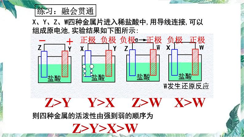 高考复习 电化学专题复习课件PPT06