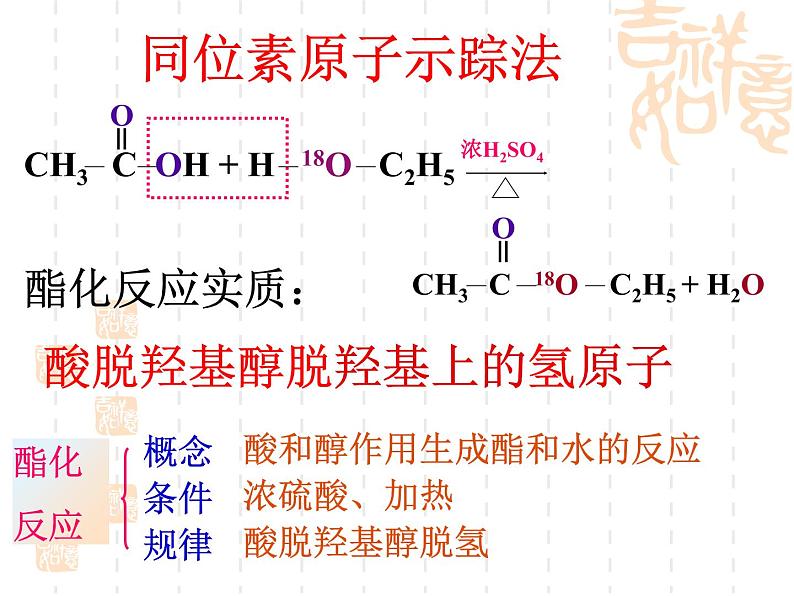 实验活动1-乙酸乙酯的制取课件PPT03