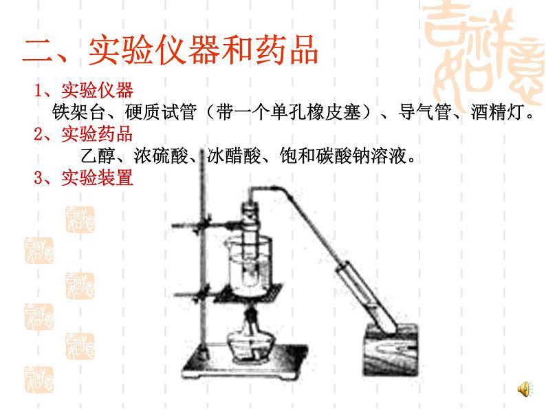 实验活动1-乙酸乙酯的制取课件PPT04