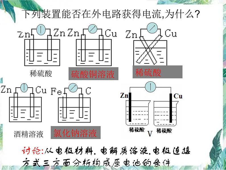 原电池（高考化学一轮复习）课件PPT06