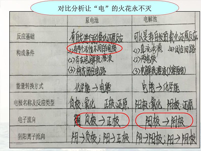 高三化学二轮复习电化学专题课件PPT07