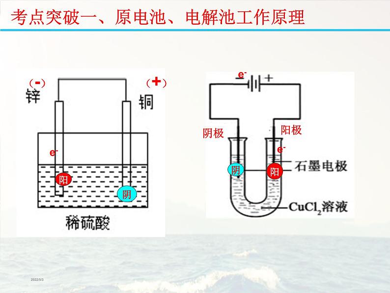 高三化学二轮复习电化学专题课件PPT08