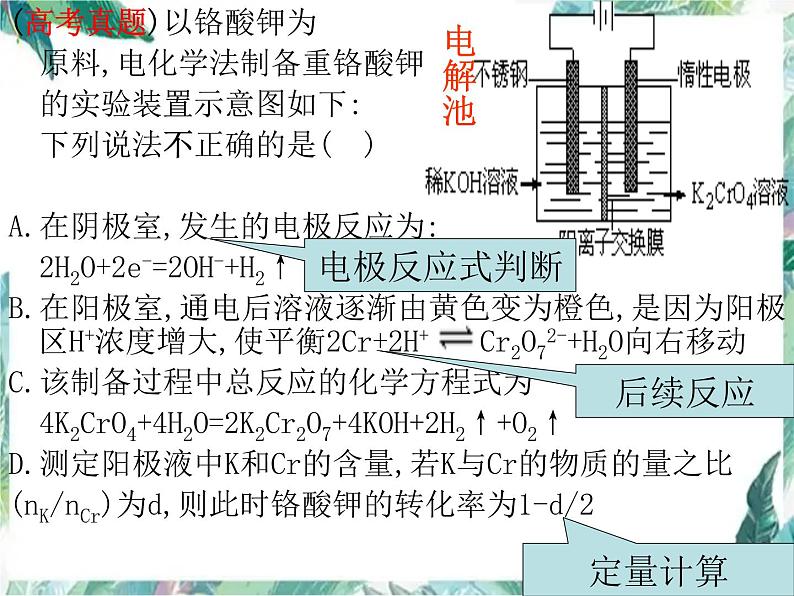 高考化学 电化学二轮复习 (1)课件PPT第4页