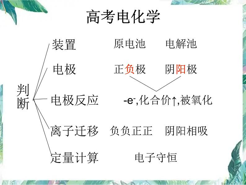 高考化学 电化学二轮复习 (1)课件PPT第7页