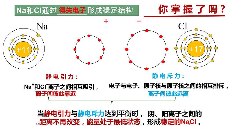 高中化学沪科 共价键的形成部优课件03