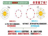 高中化学沪科 共价键的形成部优课件