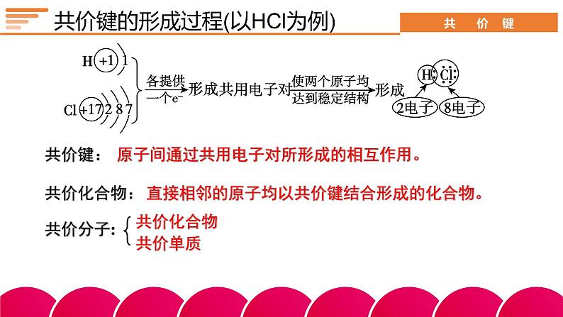 高中化学沪科 共价键的形成部优课件07