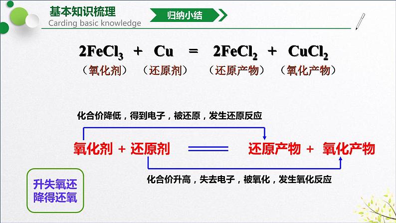 高中化学沪科 氧化还原反应化学方程式的配平部优课件07