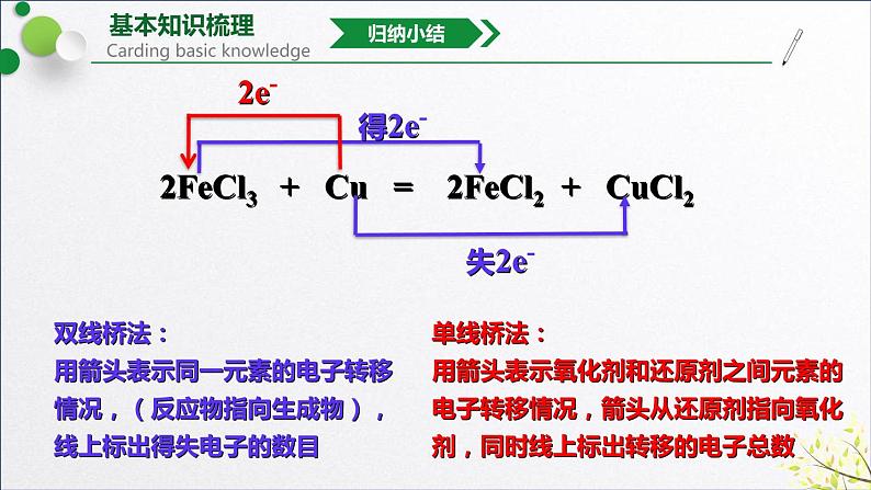 高中化学沪科 氧化还原反应化学方程式的配平部优课件08