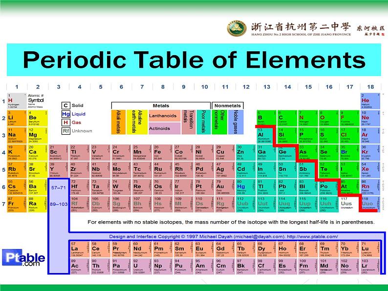 高中化学沪科 元素周期表部优课件02