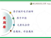 高中化学沪科 元素周期表部优课件