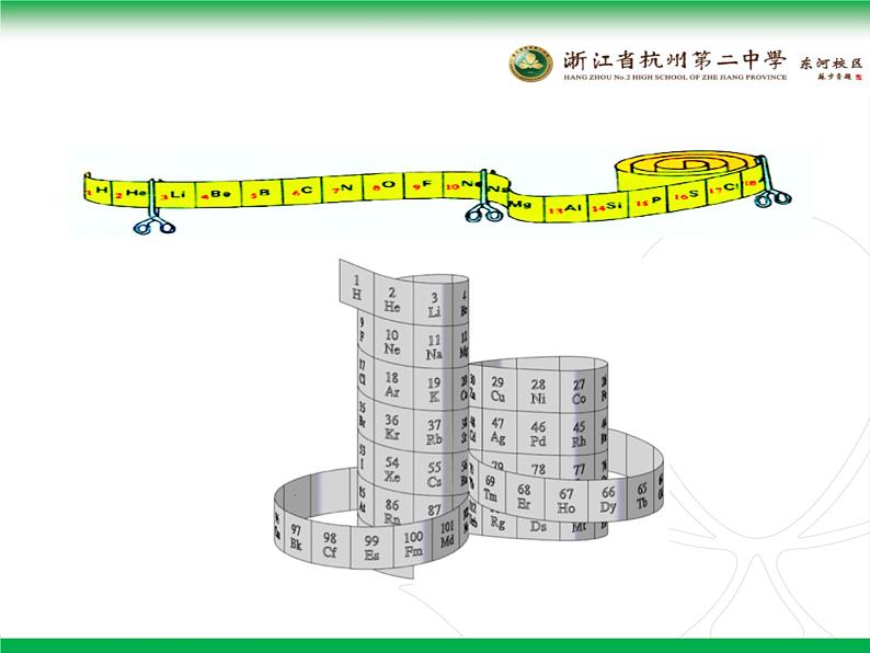 高中化学沪科 元素周期表部优课件04