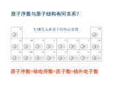 上科版高一年级必修一化学《元素周期表》PPT课件