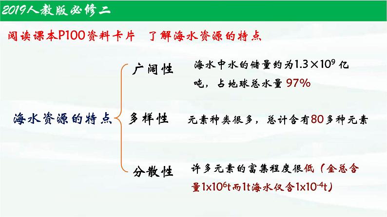 8.1.2自然资源的开发利用课件PPT05