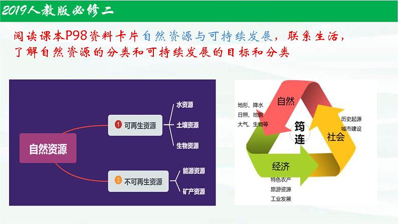 8.1.1自然资源的开发利用课件PPT04