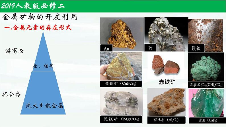 8.1.1自然资源的开发利用课件PPT05