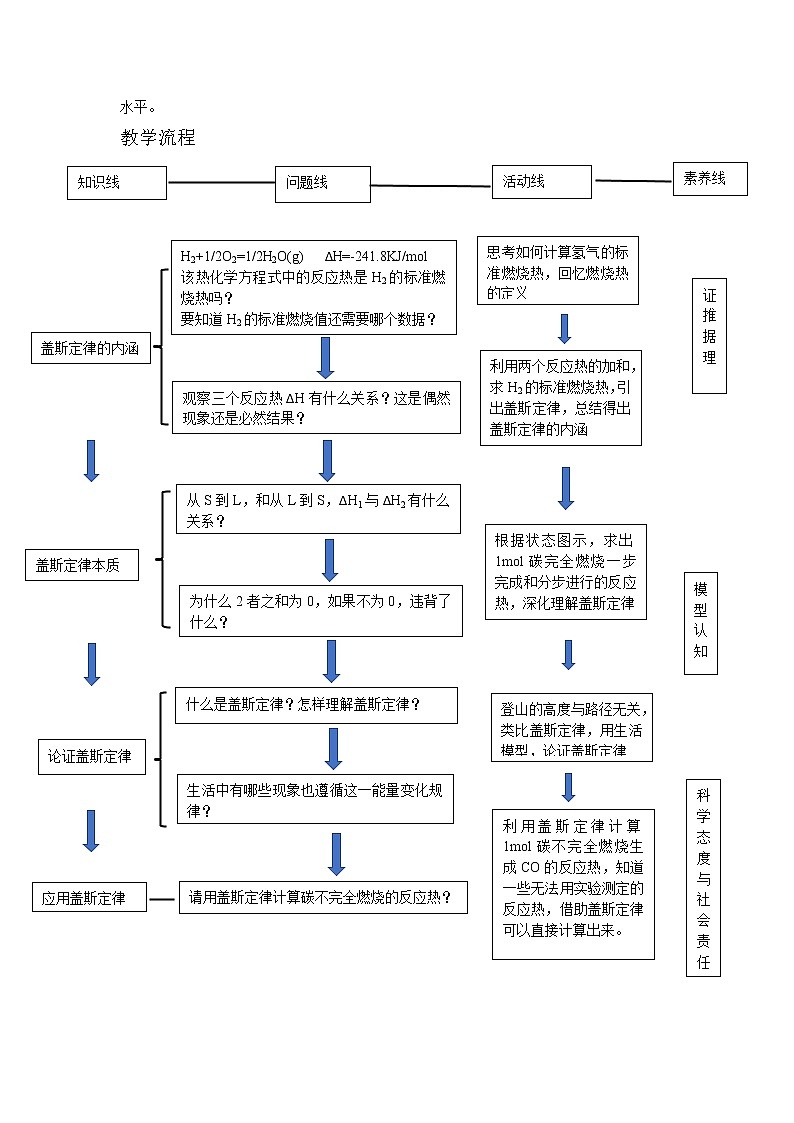 选择性必修一化学人教版 1.2.1盖斯定律 教案02