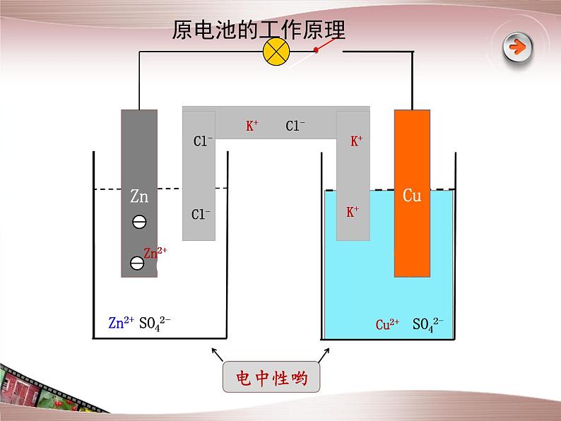 原电池 高三一轮复习优质课件07