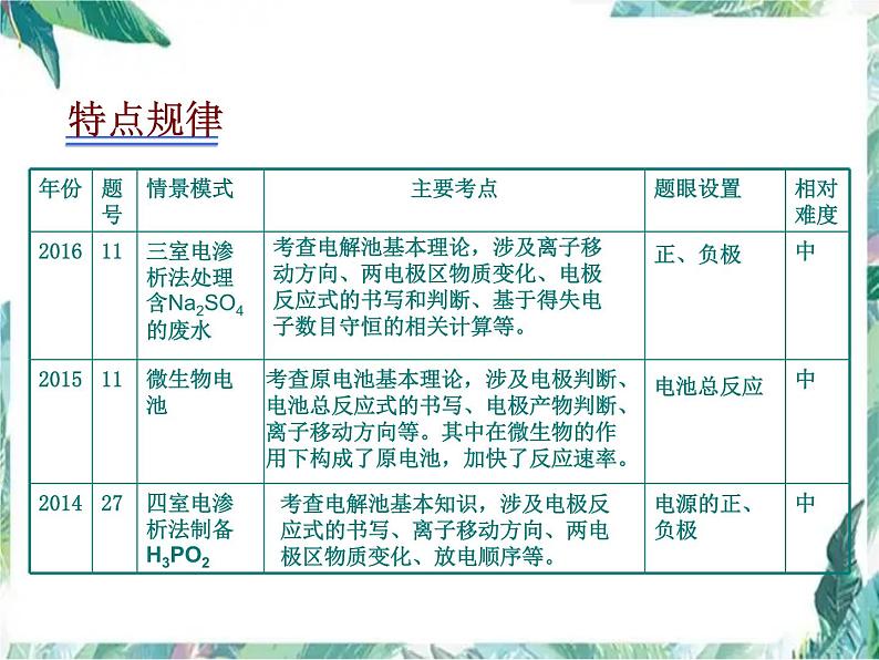 电化学 高考二轮复习课件PPT第8页