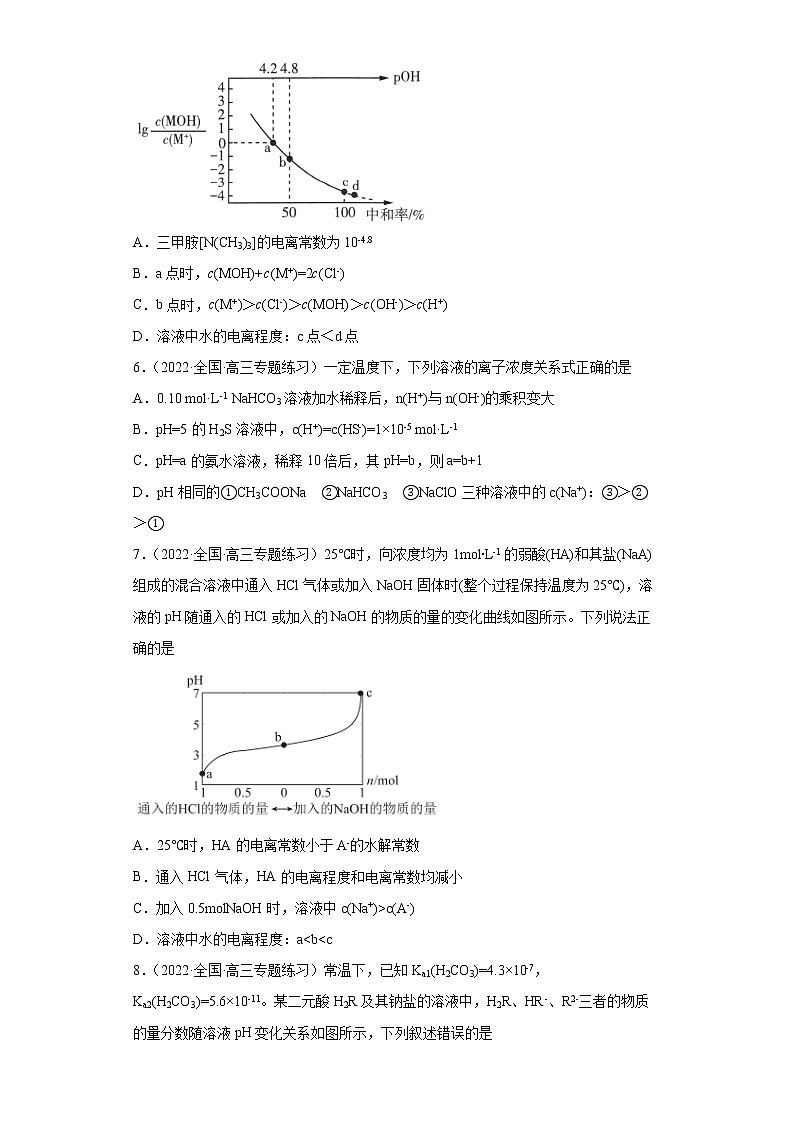 2022届高考化学二轮复习专题水溶液中的离子平衡第3页