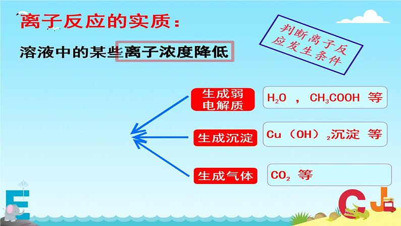 高中化学沪科 离子反应研究电解质在溶液中的化学反应部优课件05