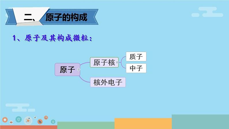 高中化学沪科 原子的构成同位素《.原子结构》部优课件第6页