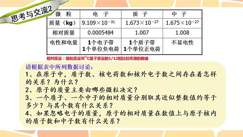高中化学沪科 原子的构成同位素《.原子结构》部优课件第7页