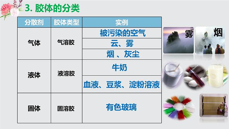 1.1.2  分散系及其分类2021-2022学年高一化学同步课堂精品课件（人教版2019必修第一册）08