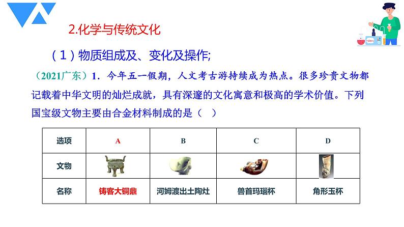 新高考高中化学二轮复习的策略和方法课件PPT第7页