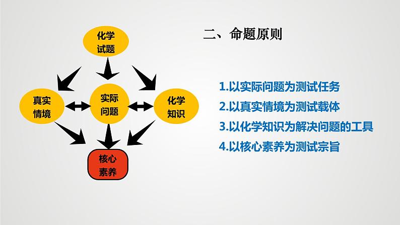 工艺流程题复习策略(2022.4)(3)课件PPT第6页