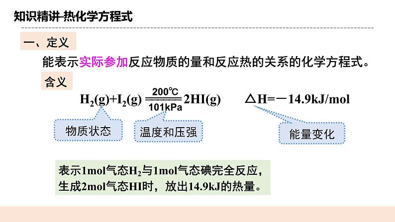 人教版化学选修一1.1.2 《热化学方程式、燃烧热》课件+教学设计05