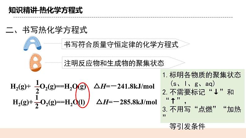 人教版化学选修一1.1.2 《热化学方程式、燃烧热》课件+教学设计06