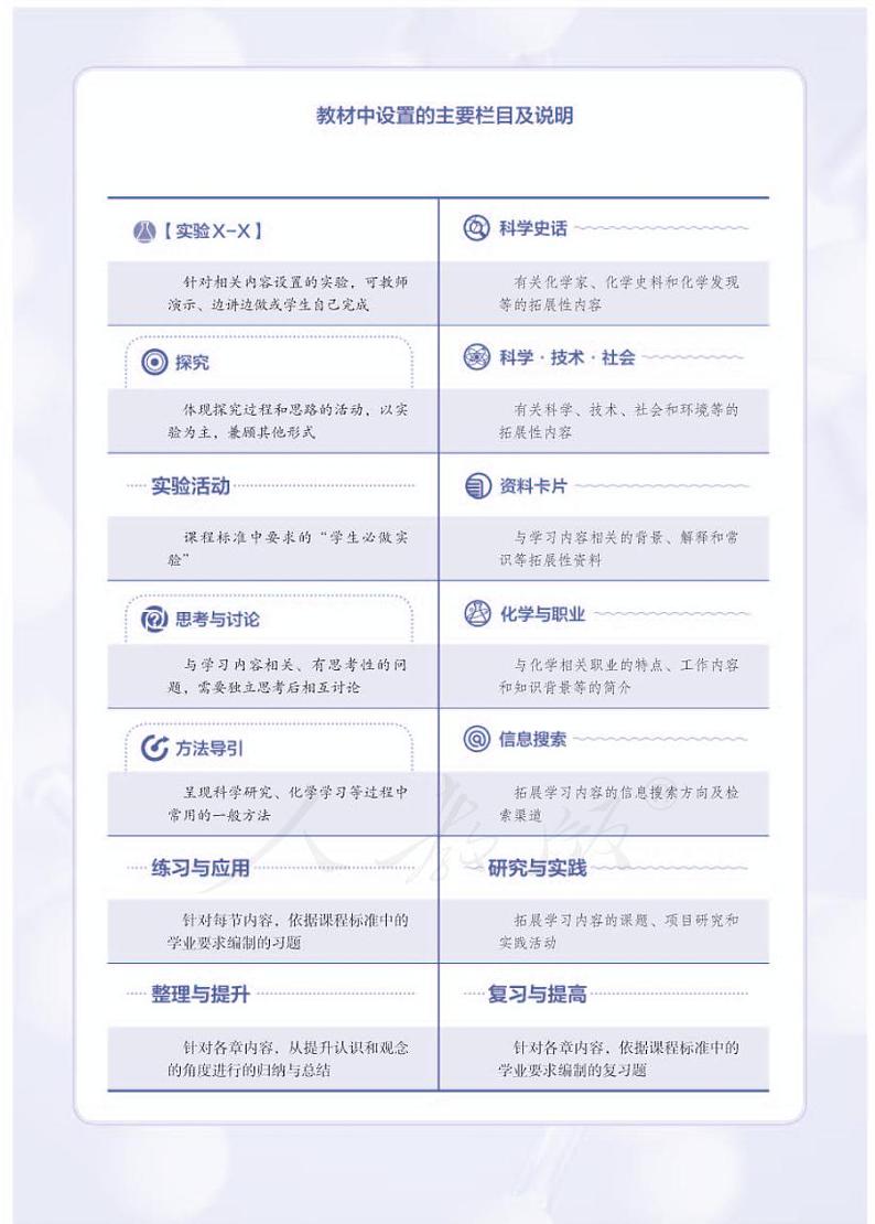 2019高中化学教材必修一(人教版).pdf第3页