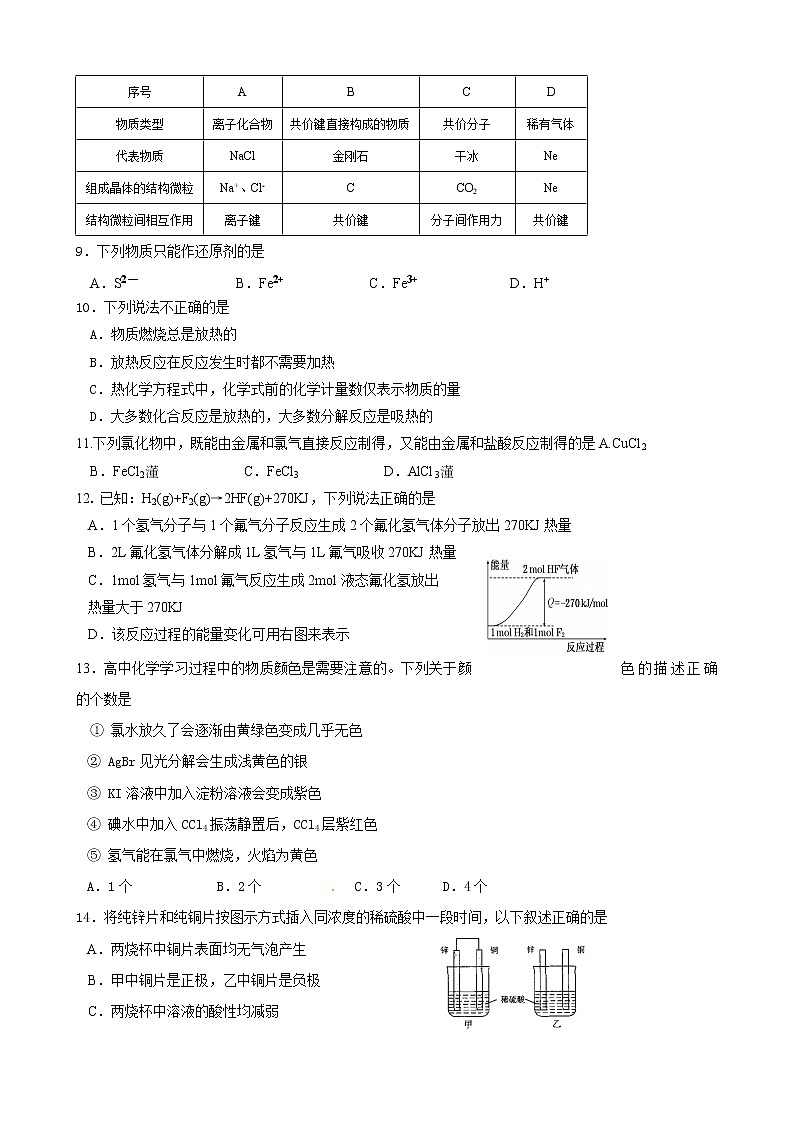 2014-2015学年上海市松江二中高一（上）期末考试化学试卷第2页