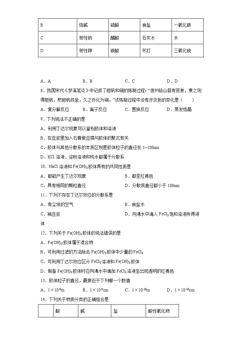 2022届高考化学二轮复习专题01物质的组成、分类和转化（2）第2页