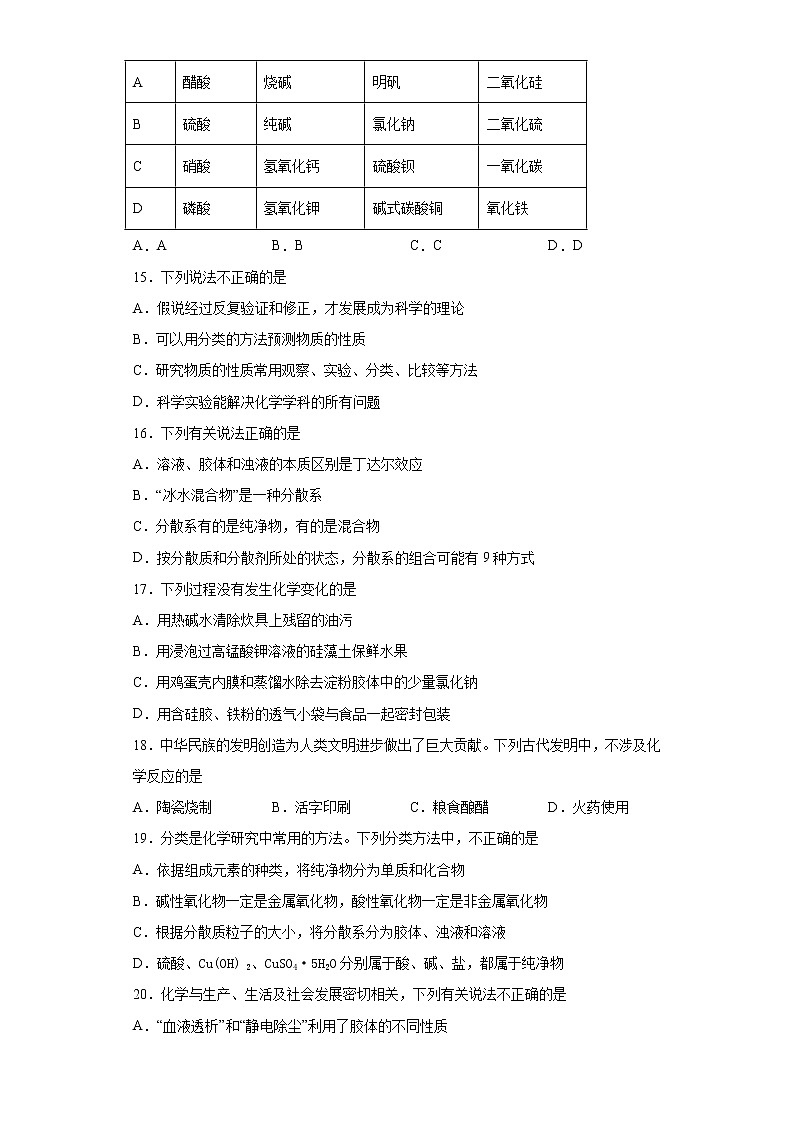 2022届高考化学二轮复习专题01物质的组成、分类和转化（2）第3页