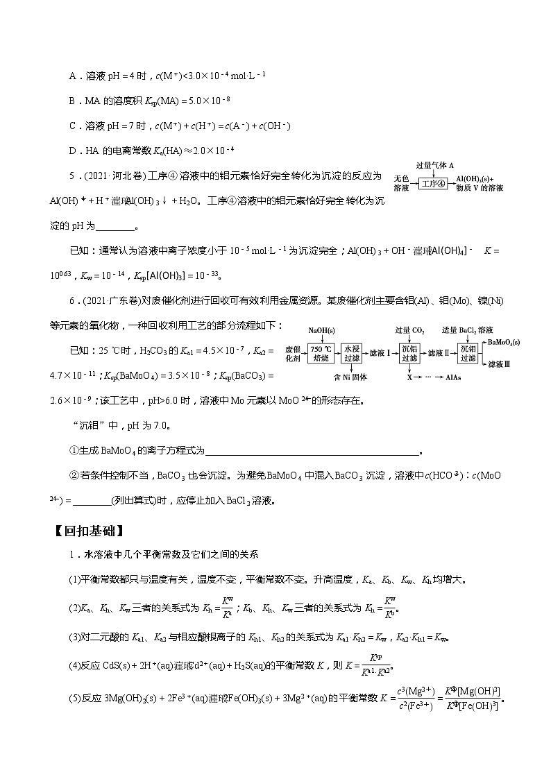 高三化学水溶液三大平衡常数巧应用学历案学案第2页