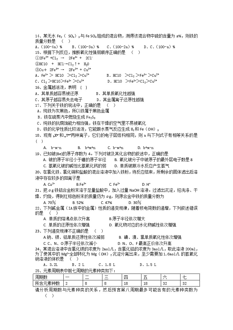 上海市上海理工大学附属中学2013-2014学年高二上学期期中考试化学试题（无答案）第2页