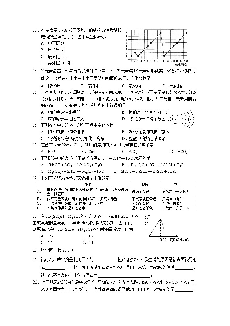 高二上学期期末考试化学试卷第2页