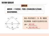 人教版化学选修一1.2.1 《盖斯定律》课件+教学设计